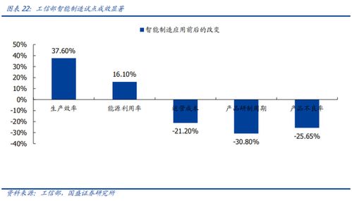 國盛計算機行業 景氣觸底，算力需求超預期，軟件開發迎新機