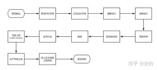 大學計算機專業學生必備軟件指南 學習、開發與銷售技能全面提升